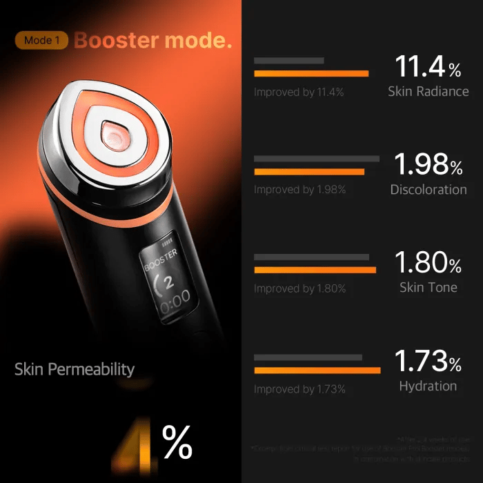 MEDICUBE BOOSTER PRO medicube ブースタープロ medicube - Black Booster Pro | Ulta Beauty