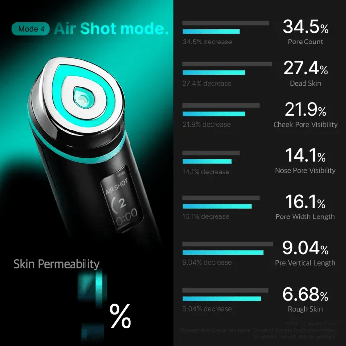 AGE-R Booster Pro | Medicube US