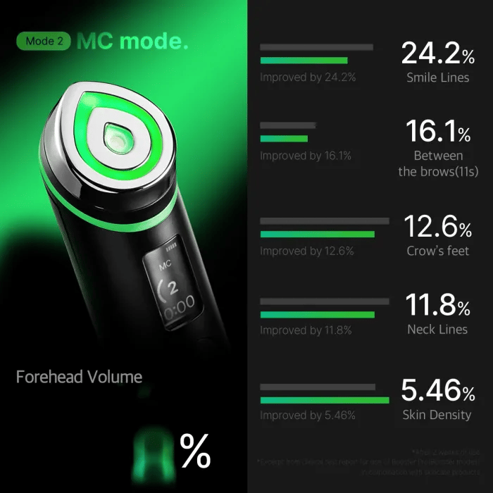 AGE-R Booster Pro | Medicube US